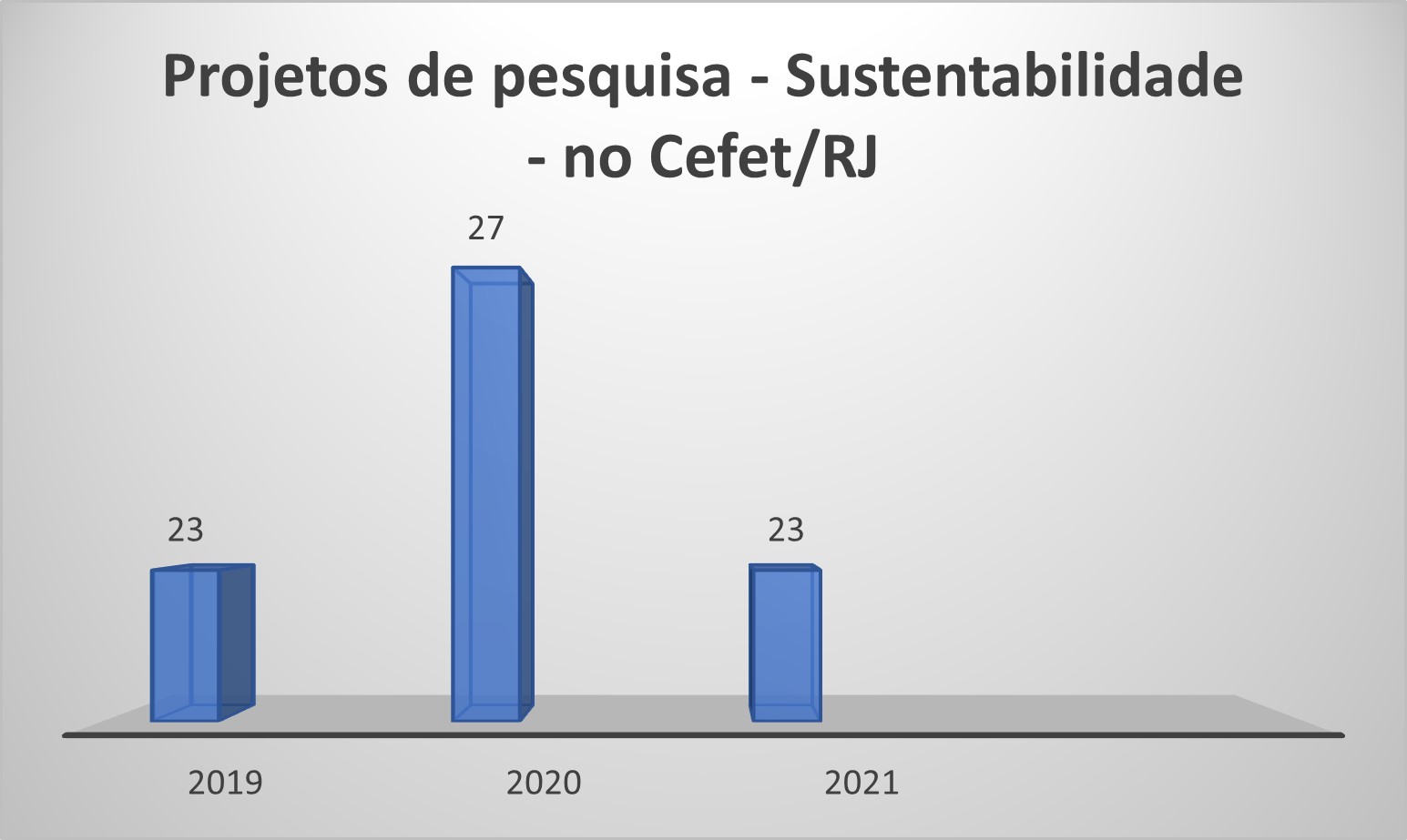 Sustentabilidade e a matematica - Recursos de ensino